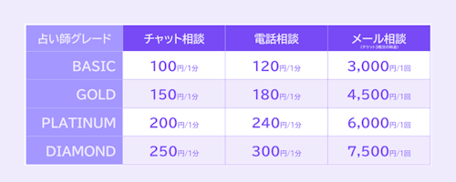 元カノ復縁占い　LINEトーク占い